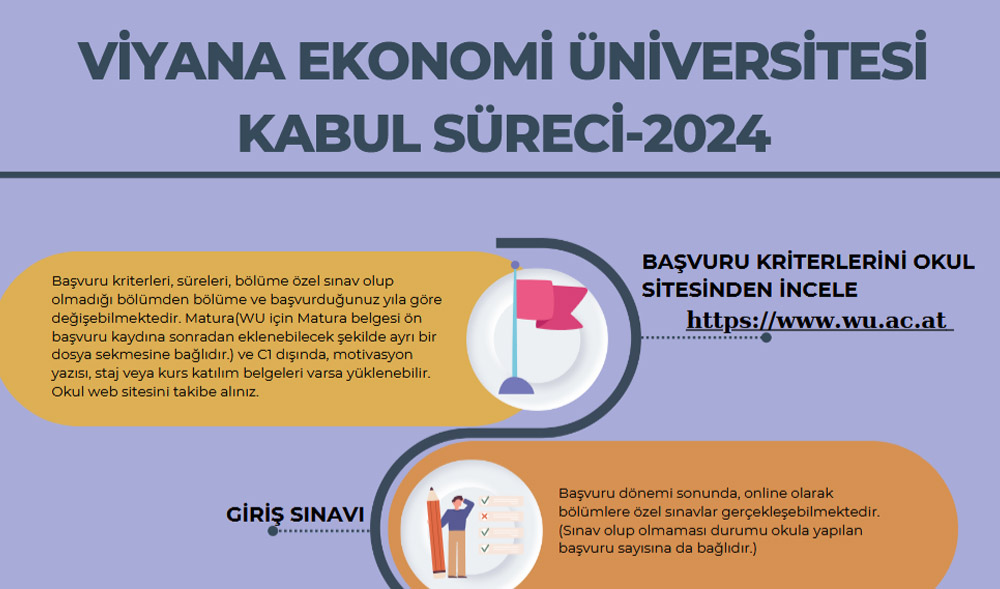 2024 / Viyana Ekonomi Üniversitesi