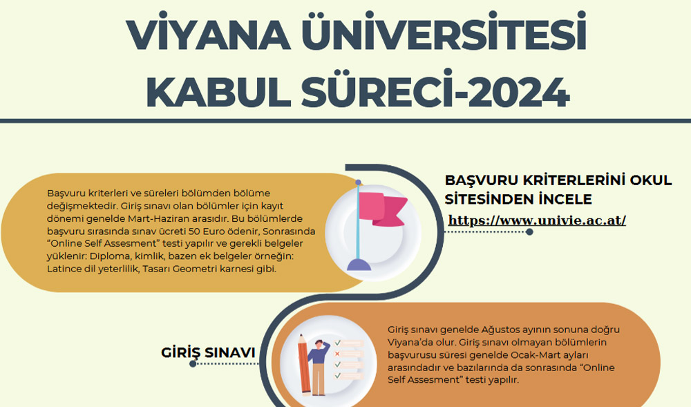 2024 / Viyana Üniversitesi